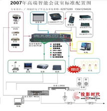 pjtime.com中央控制系統(tǒng)解決方案中的計(jì)算機(jī)編程實(shí)現(xiàn)